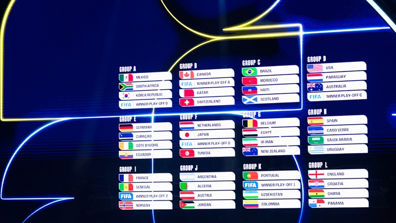 World Cup 2026 draw results: Mbappé to face Haaland, Ronaldo–Messi showdown possible in the quarters? - Ảnh 2