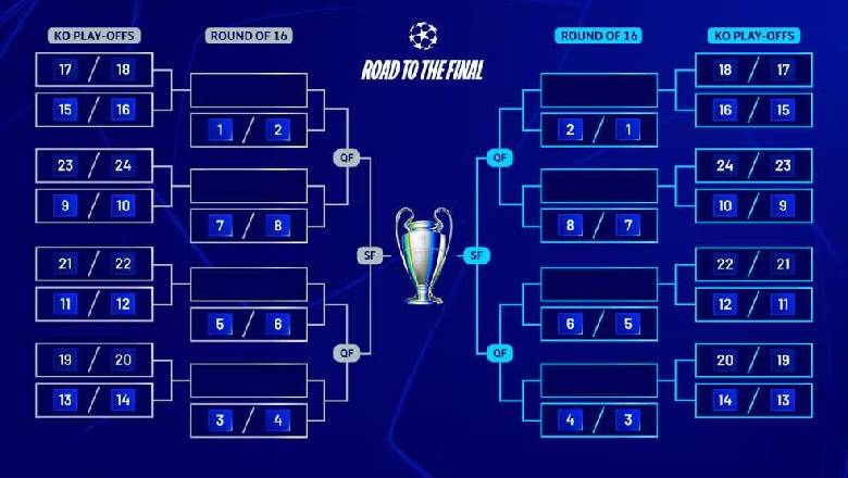 How does aggregate work in the Champions League?   - Ảnh 1
